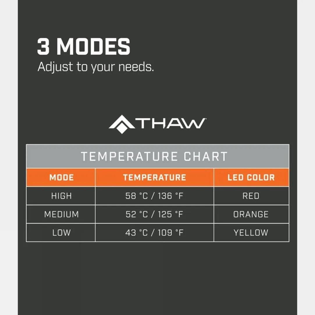 Rechargeable Heated Seatpad With Power Bank